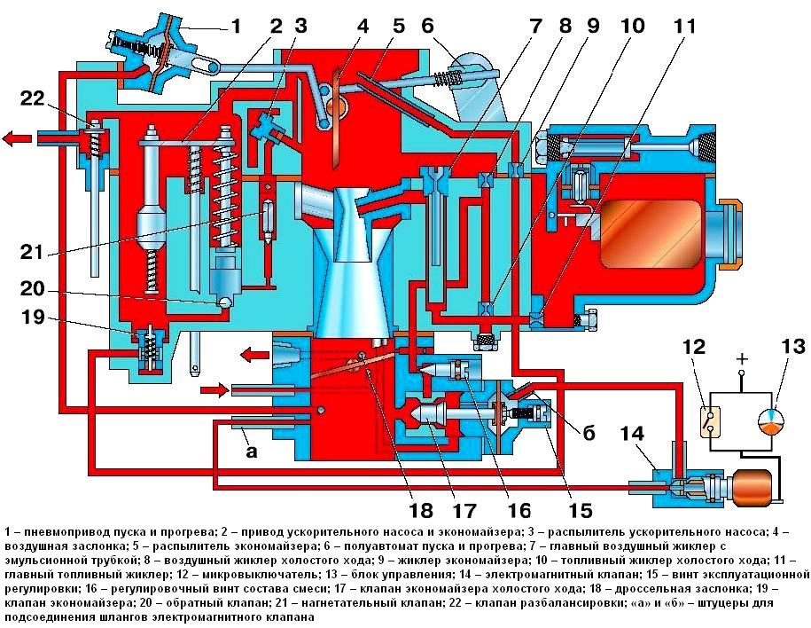 Конструкция карбюратора К-131