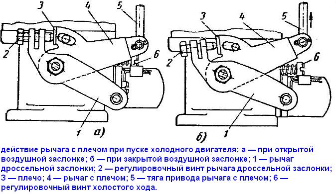 Регулировка холостого хода двигателя