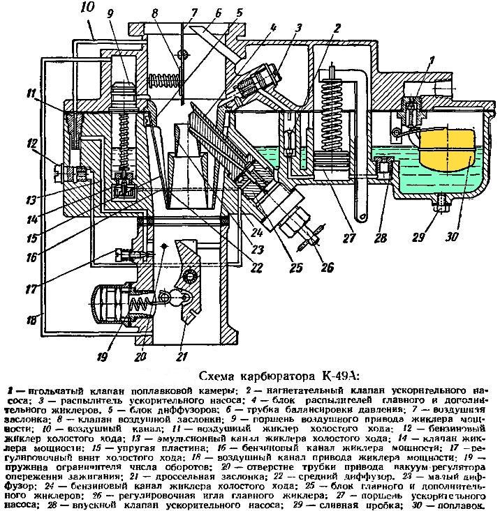 Схема карбюратора К-49А 