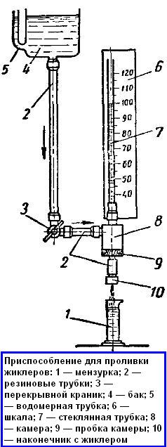 Приспособление для проливки жиклеров