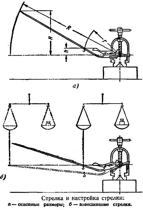 настройка стрелки