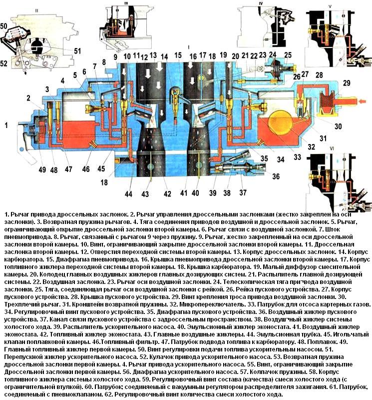 Работа карбюраторов 2105 - 1107010