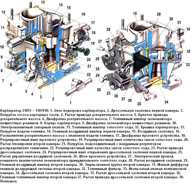 Особенности конструкции карбюратора 21051 - 1107010