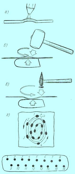 Рихтовка методом нагрева и удара