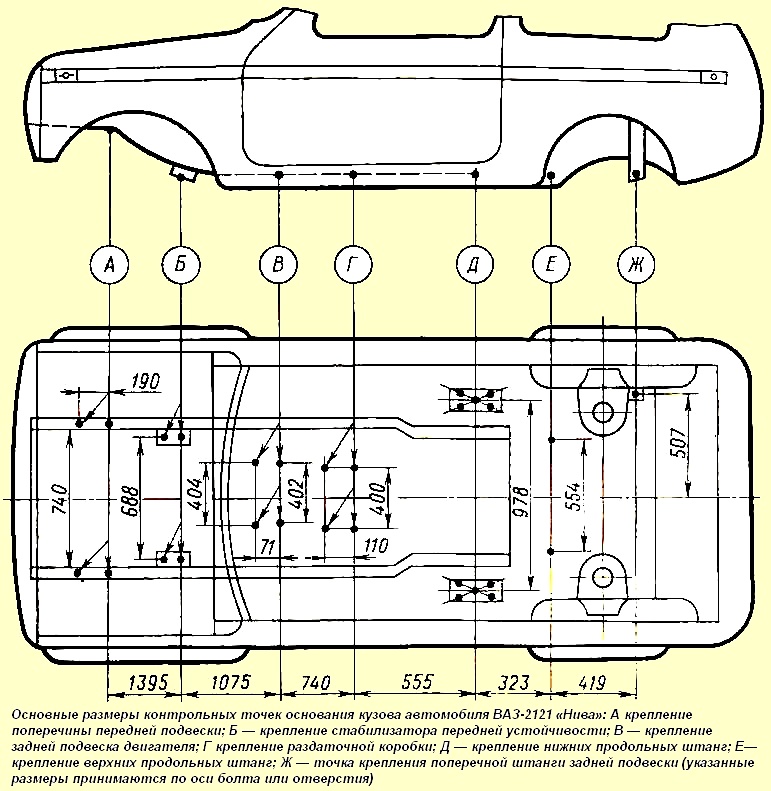Размеры контрольных точек  ВАЗ-2121 "Нива"