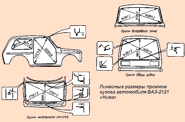 Линейные размеры проемов кузова автомобиля ВАЗ-2121 «Нива»