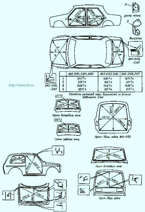 линейные размеры