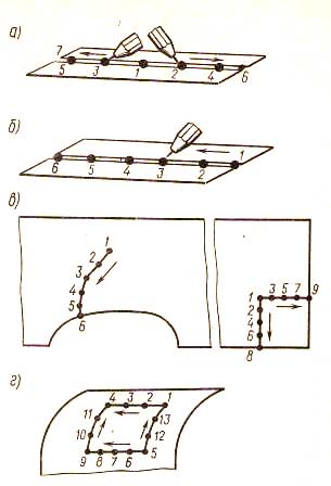 последовательность точек сварки
