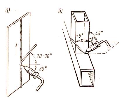 расположение горелки и присадочного материала