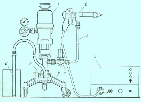 Ручной пневмоэлектрический пневмораспылитель