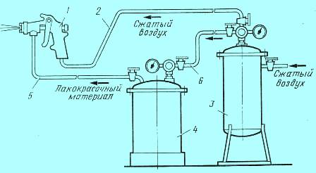 схема краскораспределительной установки