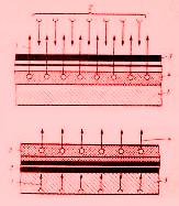 схема конвекционной сушки/схема терморадиационной сушки
