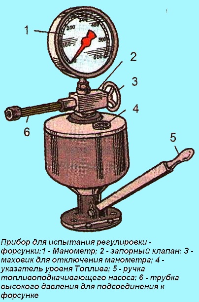Проверка и ремонт форсунки МАЗ