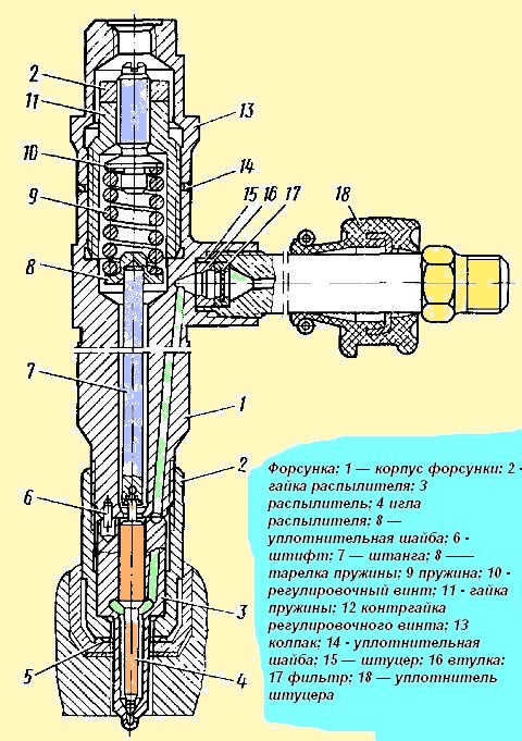 Проверка и ремонт форсунки МАЗ