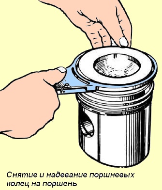 Снятие и надевание поршневых колец на поршень