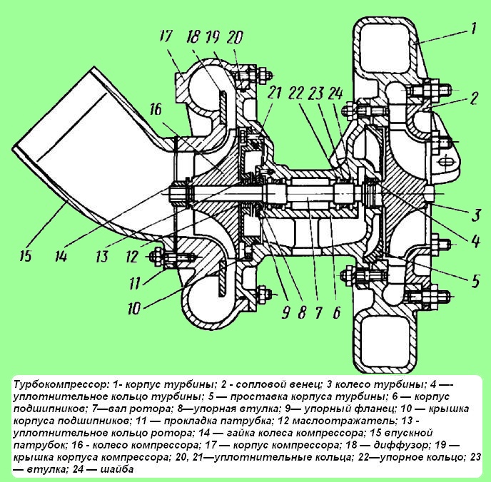 Турбокомпрессор МАЗ
