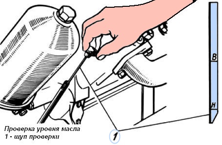 Проверка уровня масла дизеля ЯМЗ