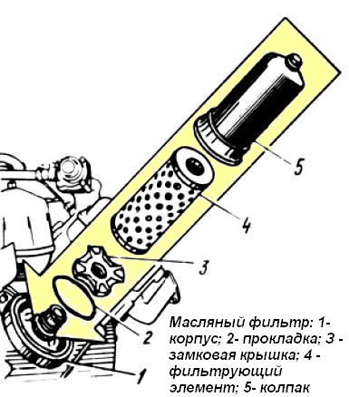 Масляный фильтр ЯМЗ