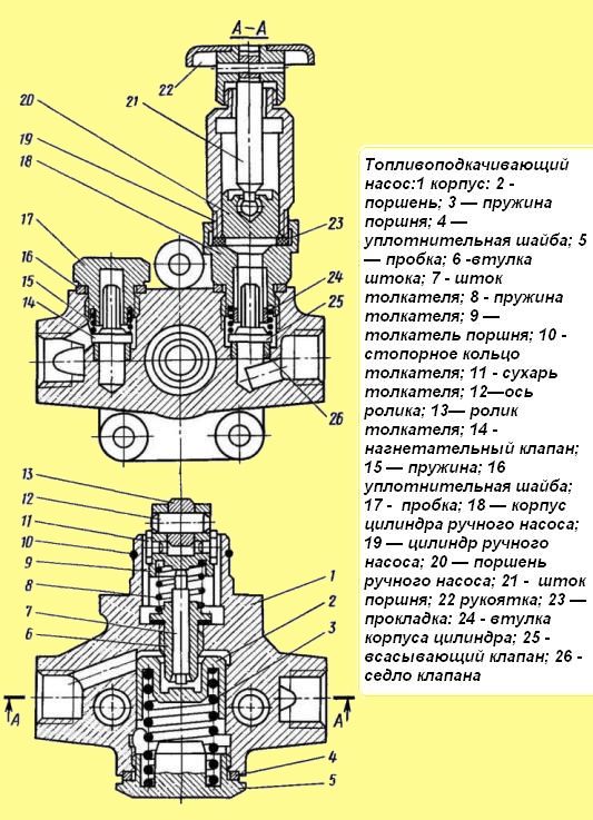 Топливоподкачивающий насос автомобиля МАЗ