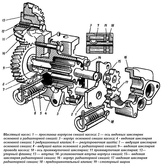 Bomba de aceite diésel MAZ
