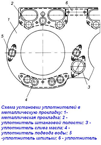 Схема установки ущільнювачів у металеву прокладку (дизель МАЗ)