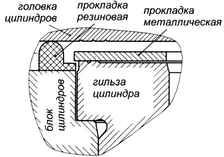 Ущільнення стику гільзи та блоку МАЗ