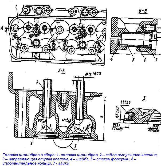 Притирання клапанів автомобіля МАЗ