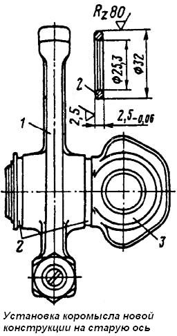Установка коромисла нової конструкції на стару вісь МАЗ