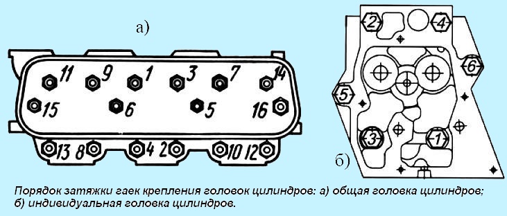 Порядок затягування гайок кріплення головок циліндрів МАЗ