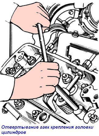 Отвернення гайок кріплення головки циліндрів МАЗ
