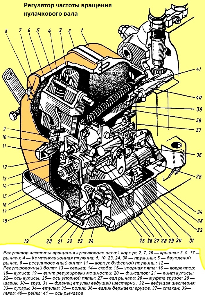 Ремонт регулятора ТНВД МАЗ