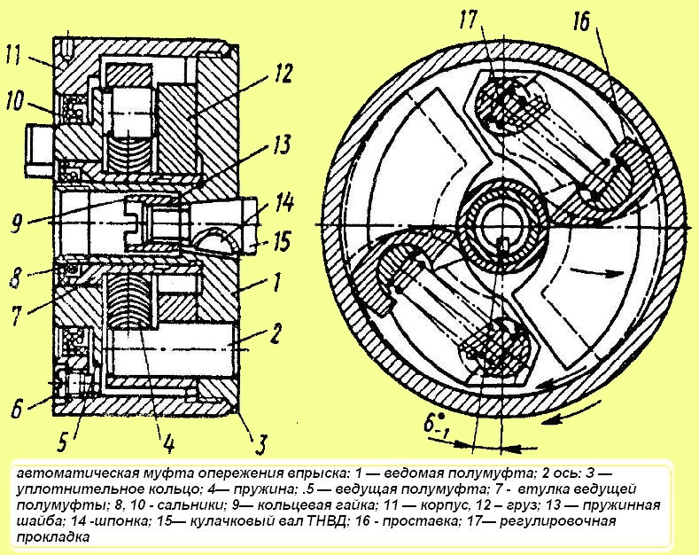 Ремонт регулятора ТНВД МАЗ