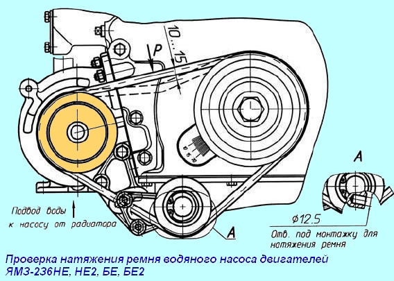 Перевірка натягу ременя водяного насоса двигунів ЯМЗ-2З6НЕ