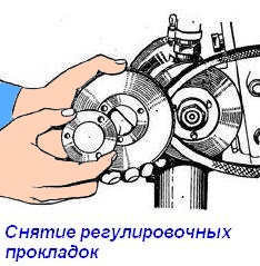 Регулювання натягу ременів приводів автомобіля МАЗ
