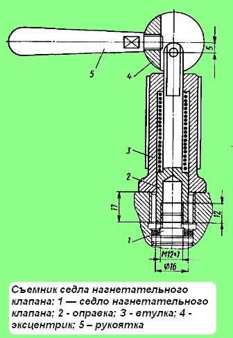 Injection pump repair