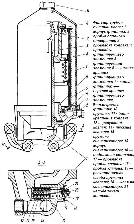 Filtro grueso de aceite de coche MAZ