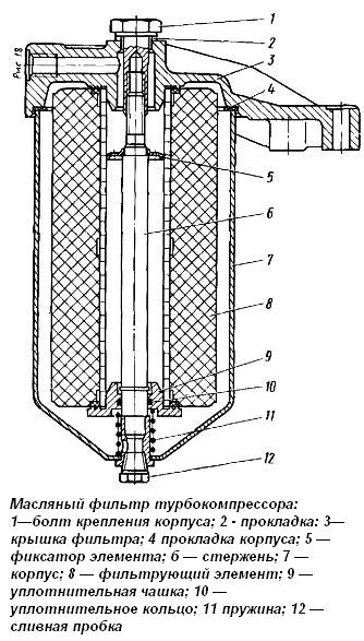 Filtro fino de aceite para coche MAZ