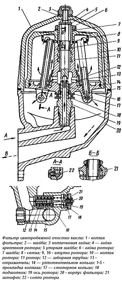 Centrífuga CMO para MAZ