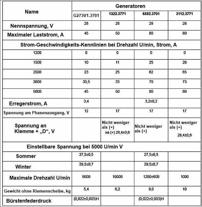 Technische Eigenschaften von Stromaggregaten