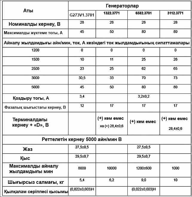 Генераторлық жинақтардың техникалық сипаттамалары
