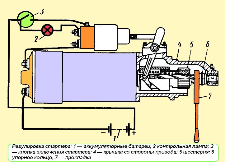 Схема регулировки стартера