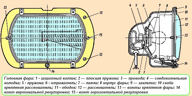 Головная фара МАЗ
