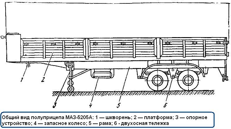 общий вид полуприцепа МАЗ-5205А