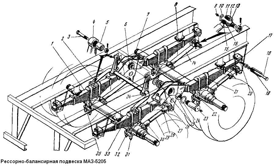 Рессорно-балансирная подвеска МАЗ-5205