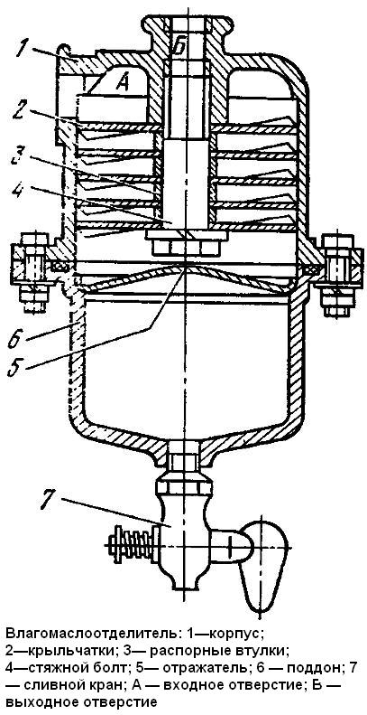 Влагомаслоотделитель