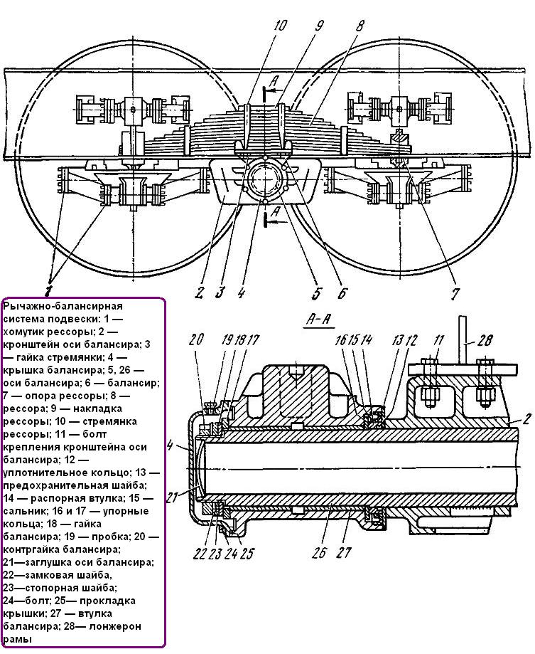 Рычажно-балансирная система подвески