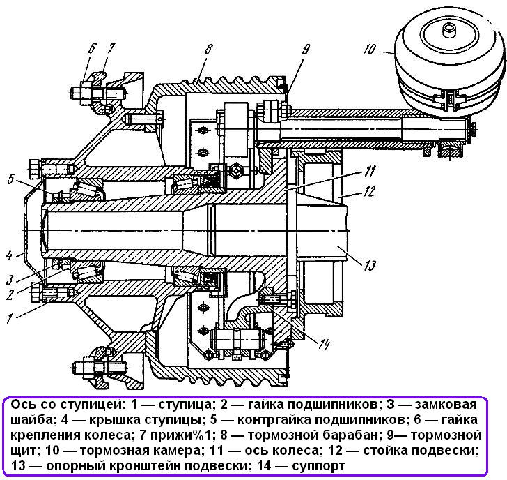 Ось со ступицей