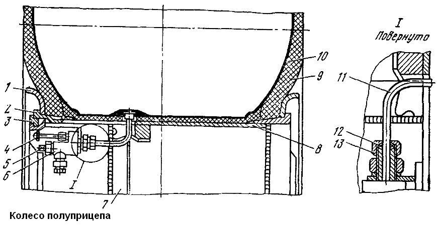 Колесо полуприцепа
