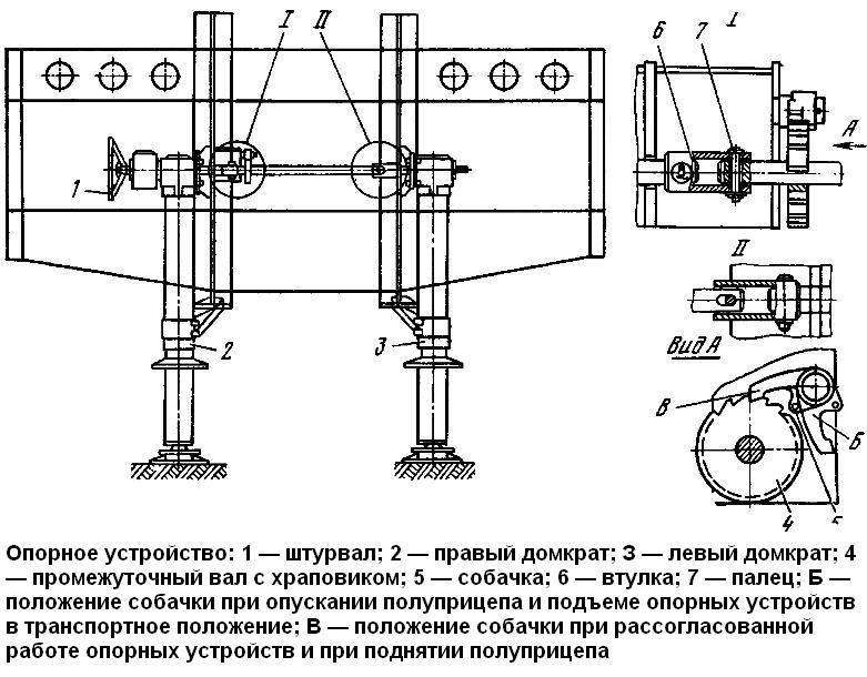 Опорное устройство