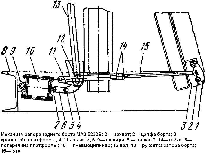 Механизм запора заднего борта МАЗ-5232В